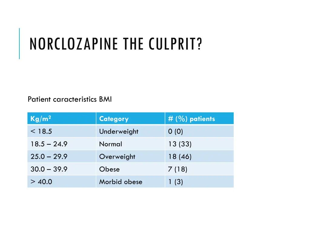 norclozapine the culprit 7