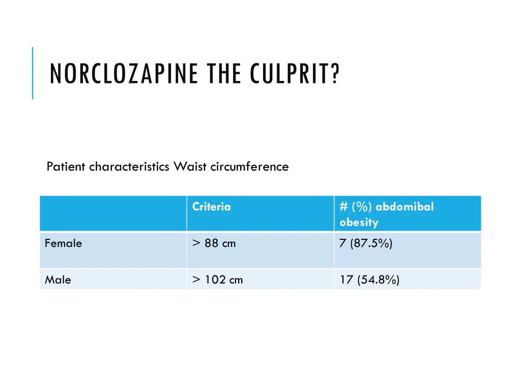 norclozapine the culprit 8