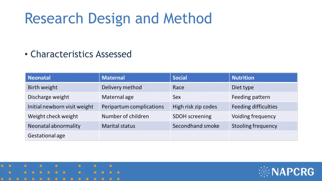 research design and method