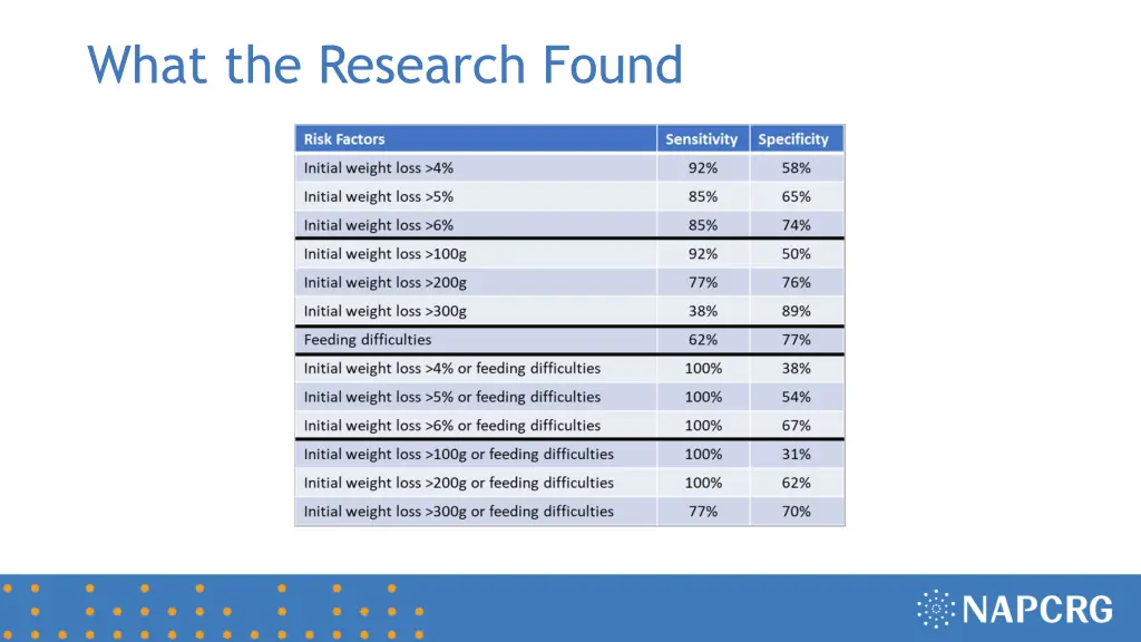 what the research found 1