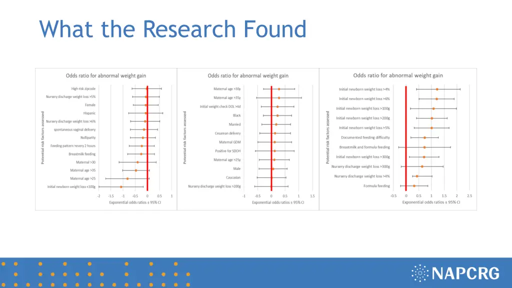 what the research found