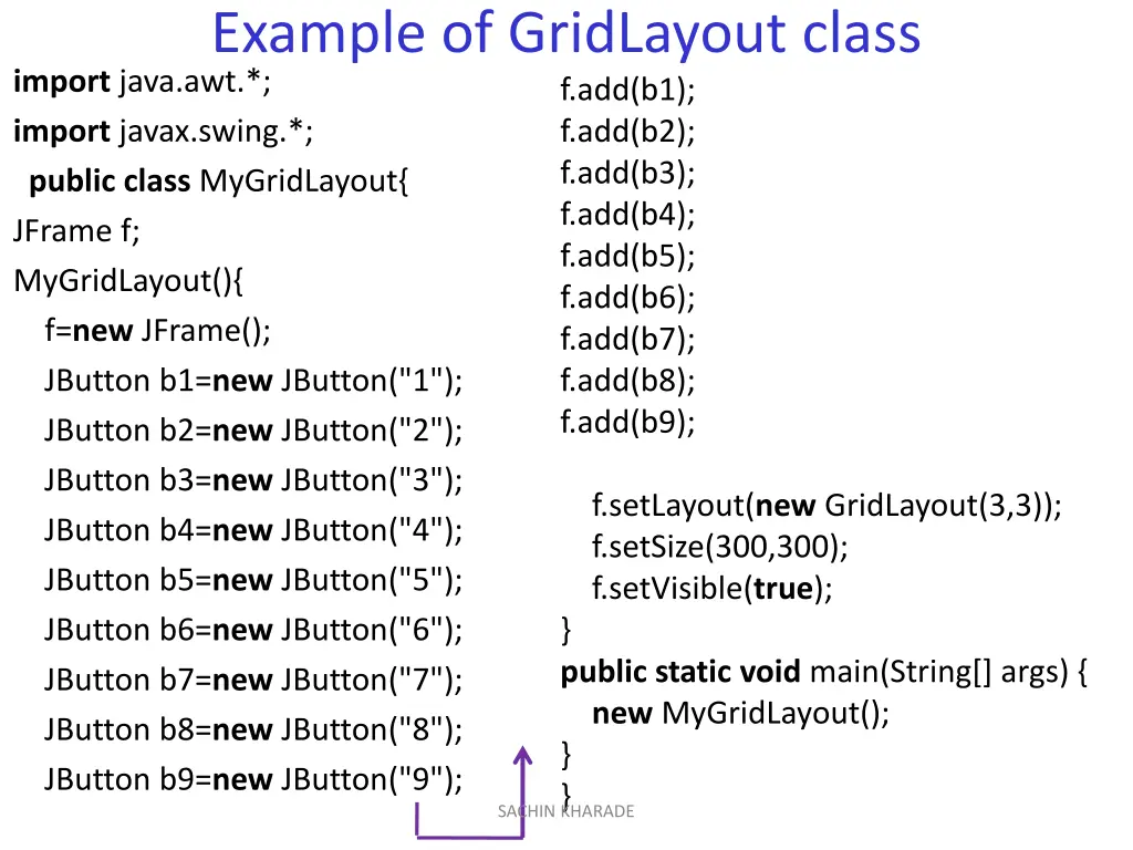 example of gridlayout class