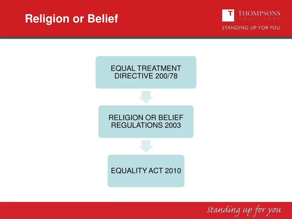 religion or belief