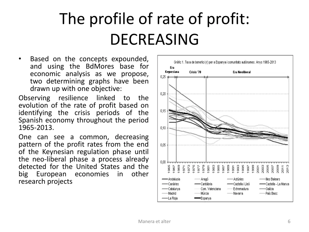 the profile of rate of profit decreasing