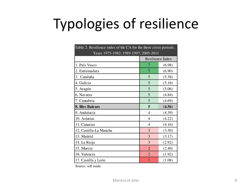 typologies of resilience 1