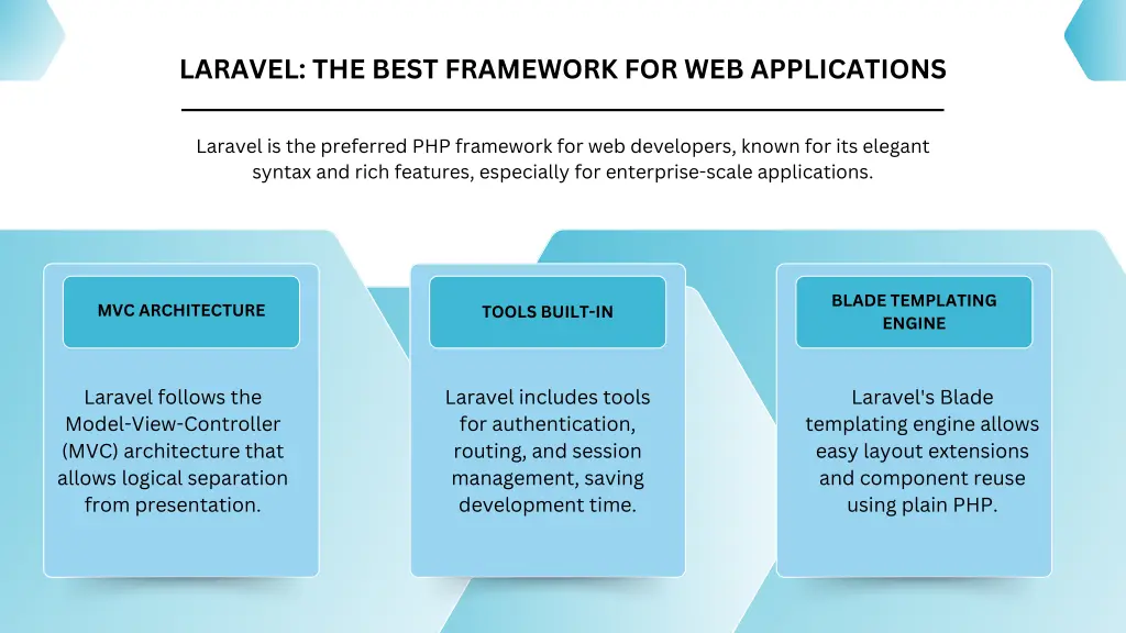 laravel the best framework for web applications