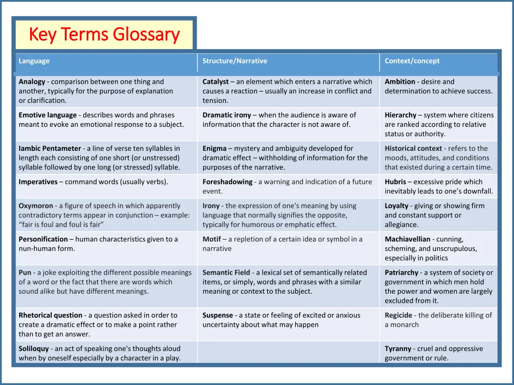 key terms glossary key terms glossary 1