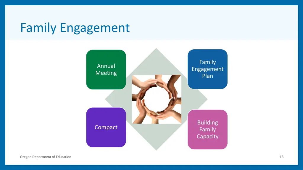 family engagement