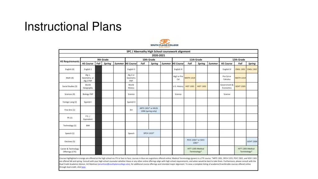 instructional plans