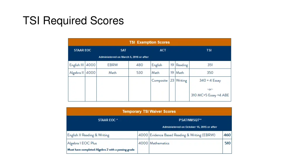 tsi required scores