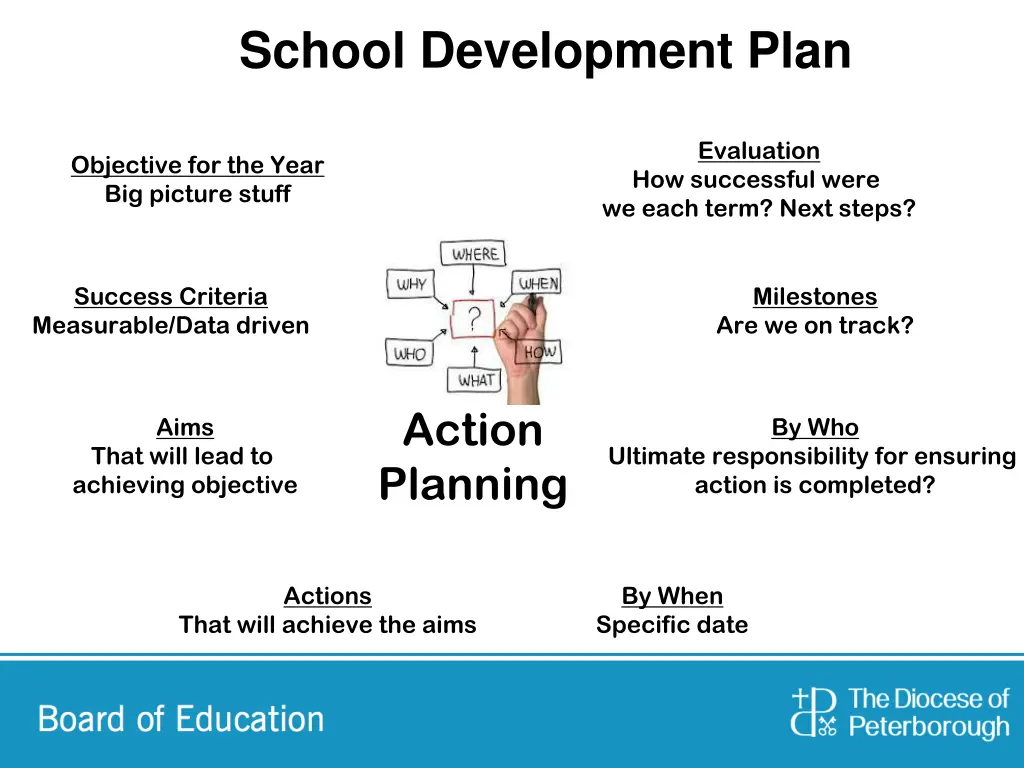 school development plan 1