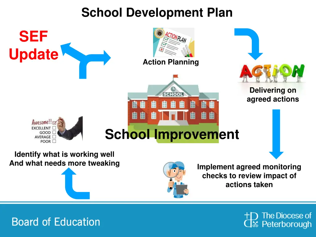 school development plan 2
