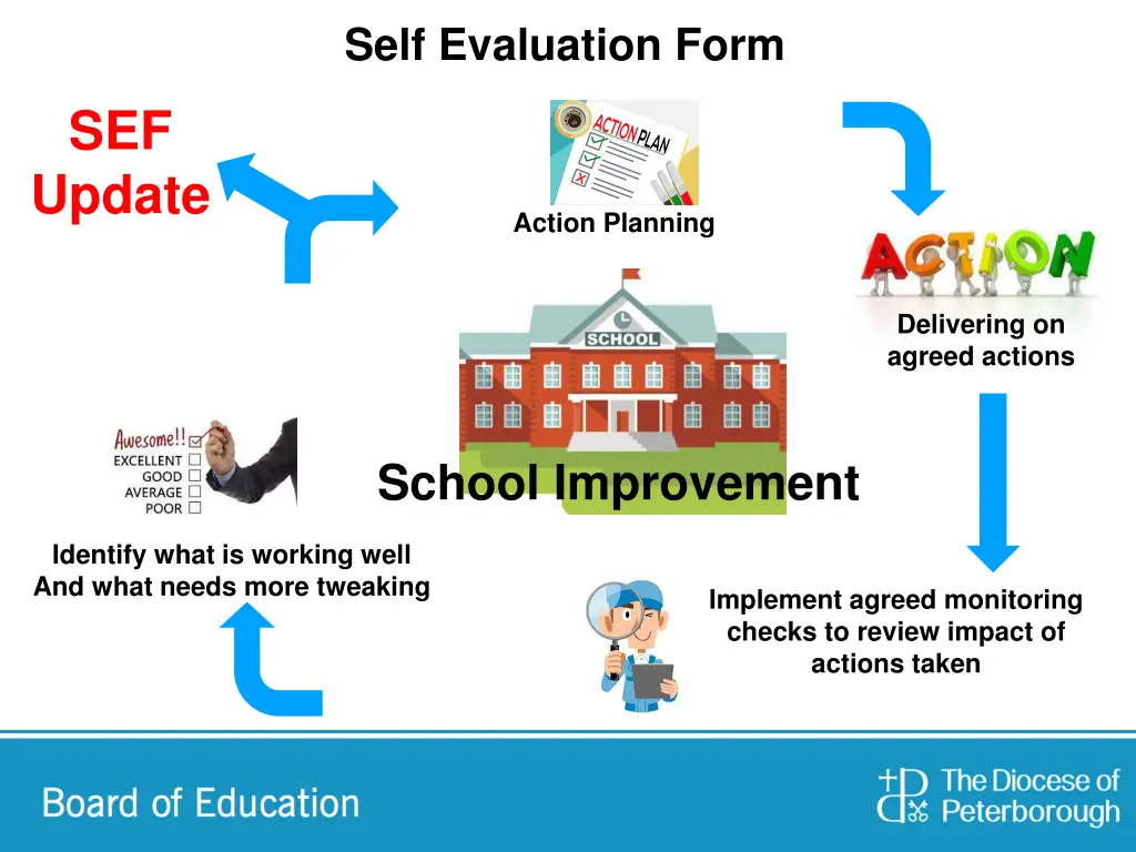 self evaluation form 5