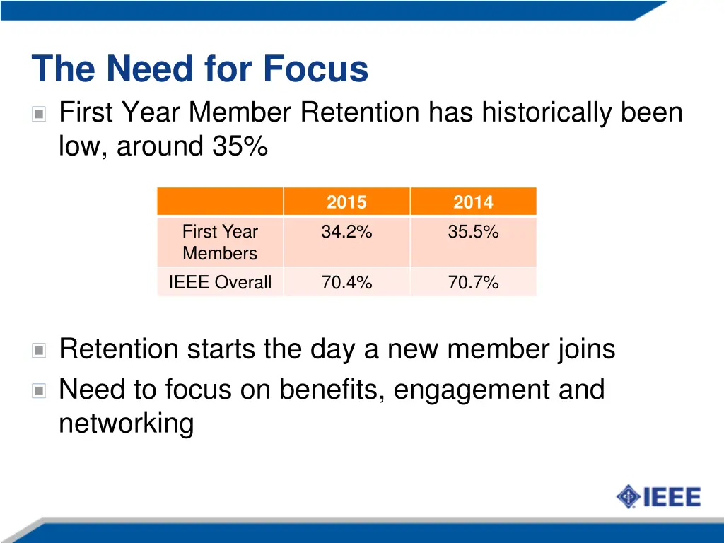 the need for focus first year member retention