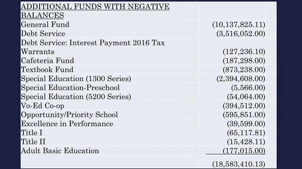 additional funds with negative balances general