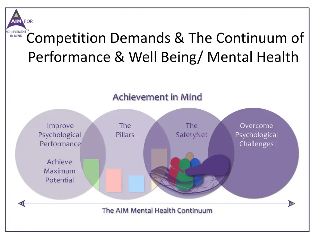 competition demands the continuum of performance