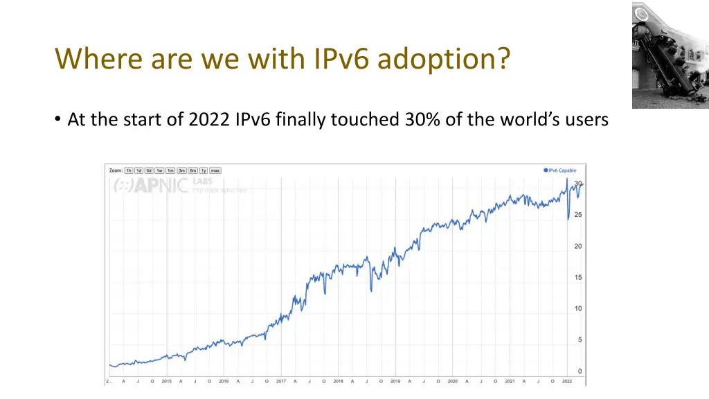 where are we with ipv6 adoption