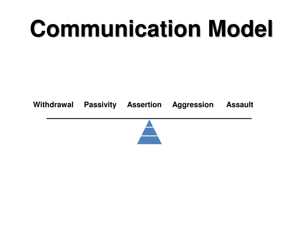 communication model