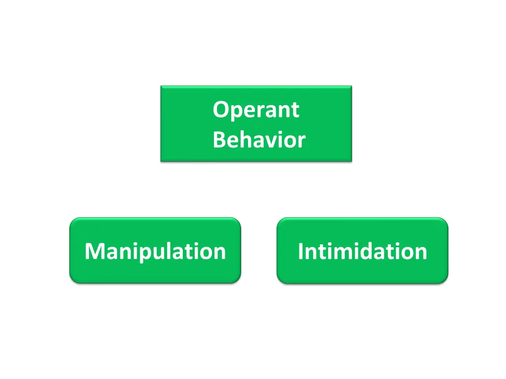 operant behavior
