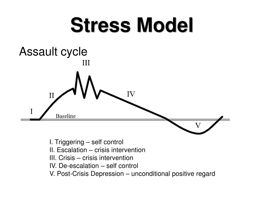stress model