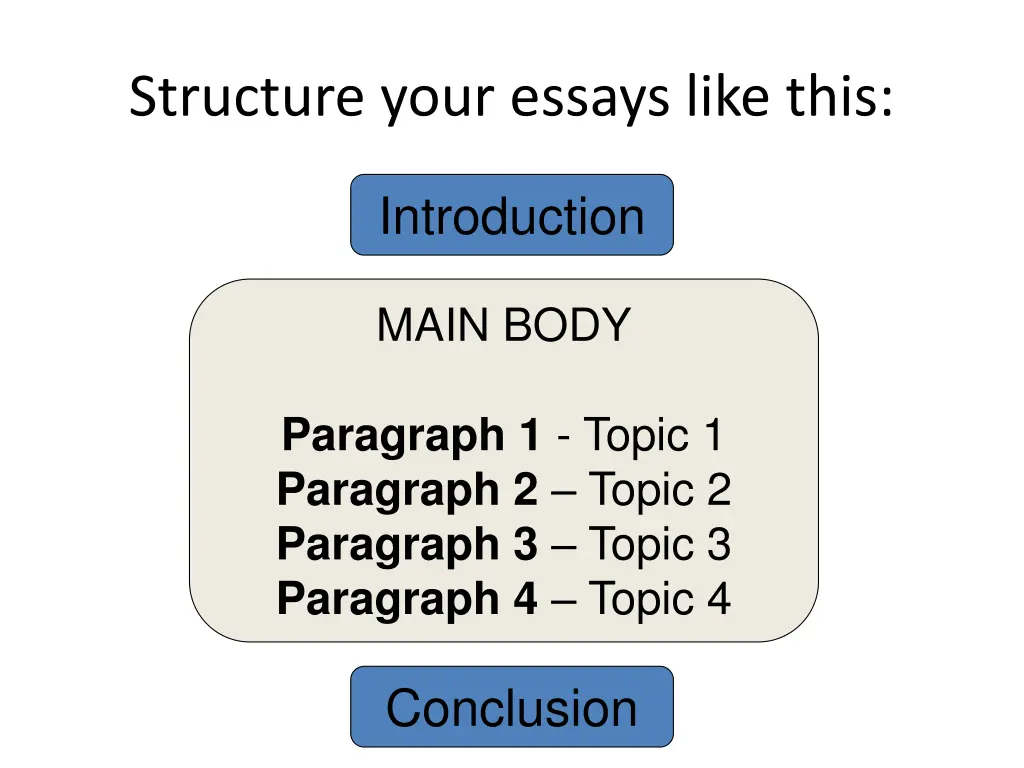 structure your essays like this