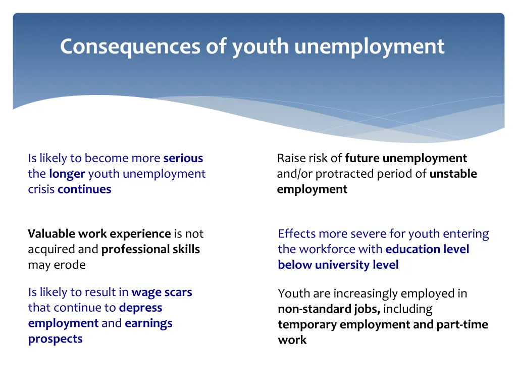 consequences of youth unemployment