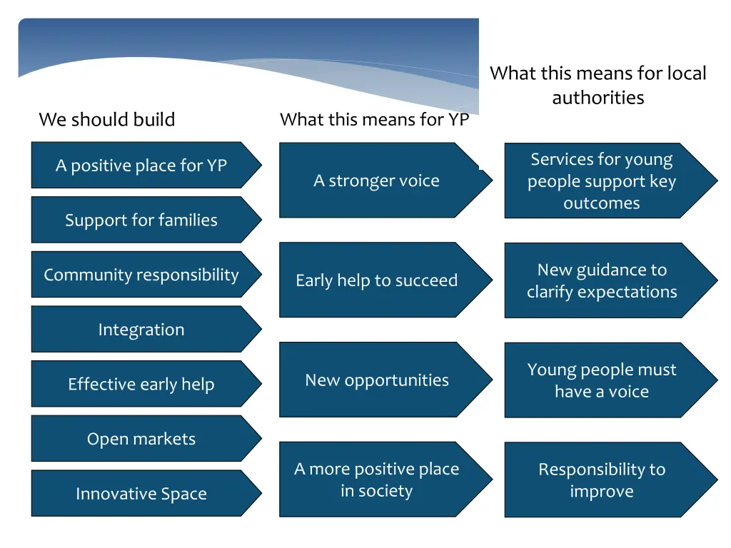 what this means for local authorities