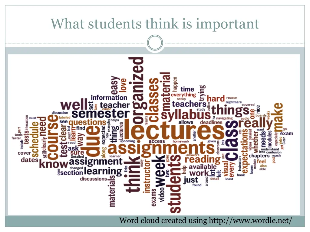 what students think is important