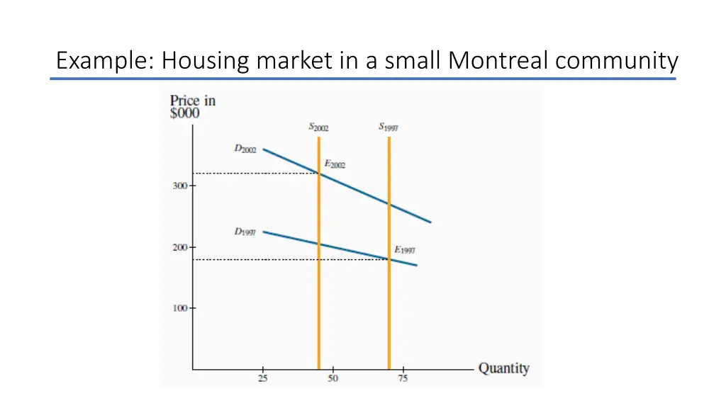 example housing market in a small montreal 1