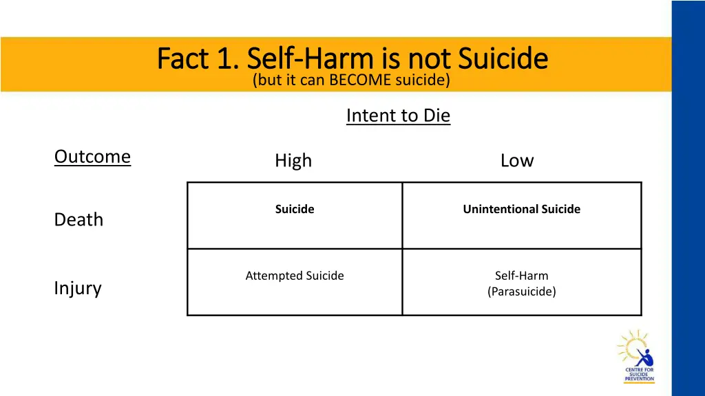 fact 1 self fact 1 self harm is not suicide harm