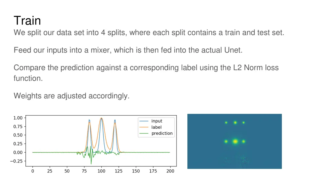 train we split our data set into 4 splits where