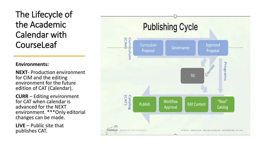 the lifecycle of the lifecycle of the academic