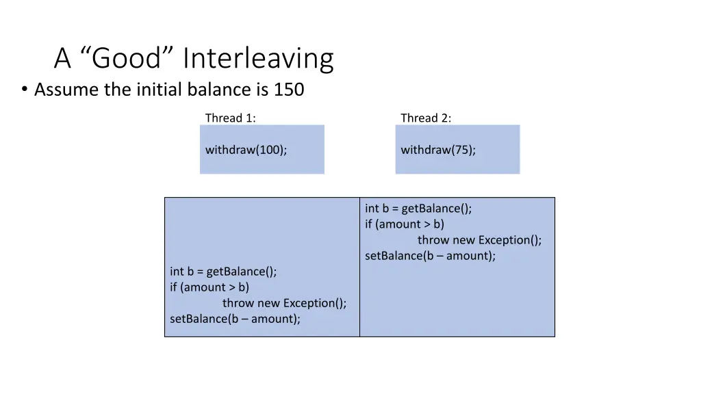 a good interleaving assume the initial balance