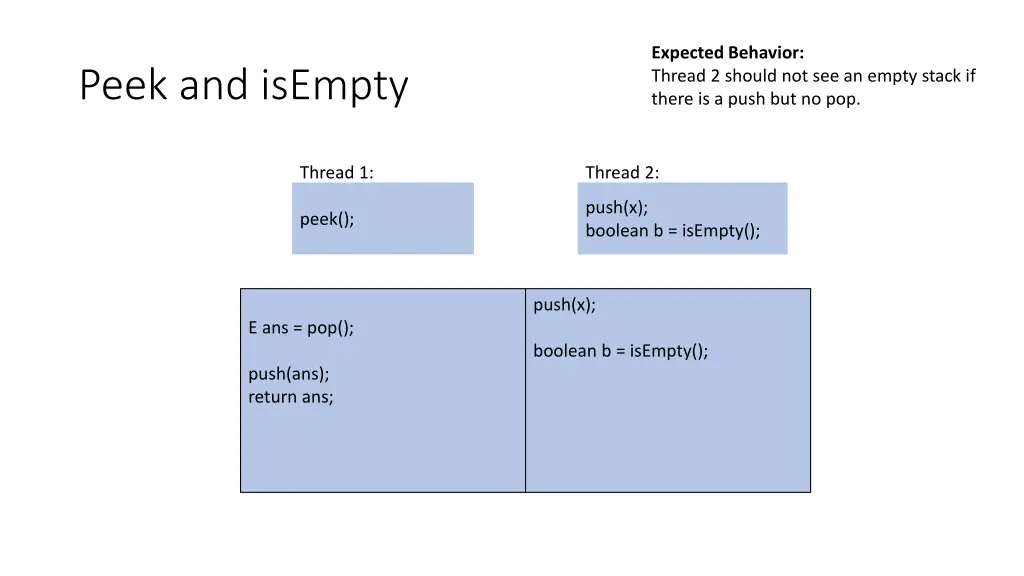 expected behavior thread 2 should