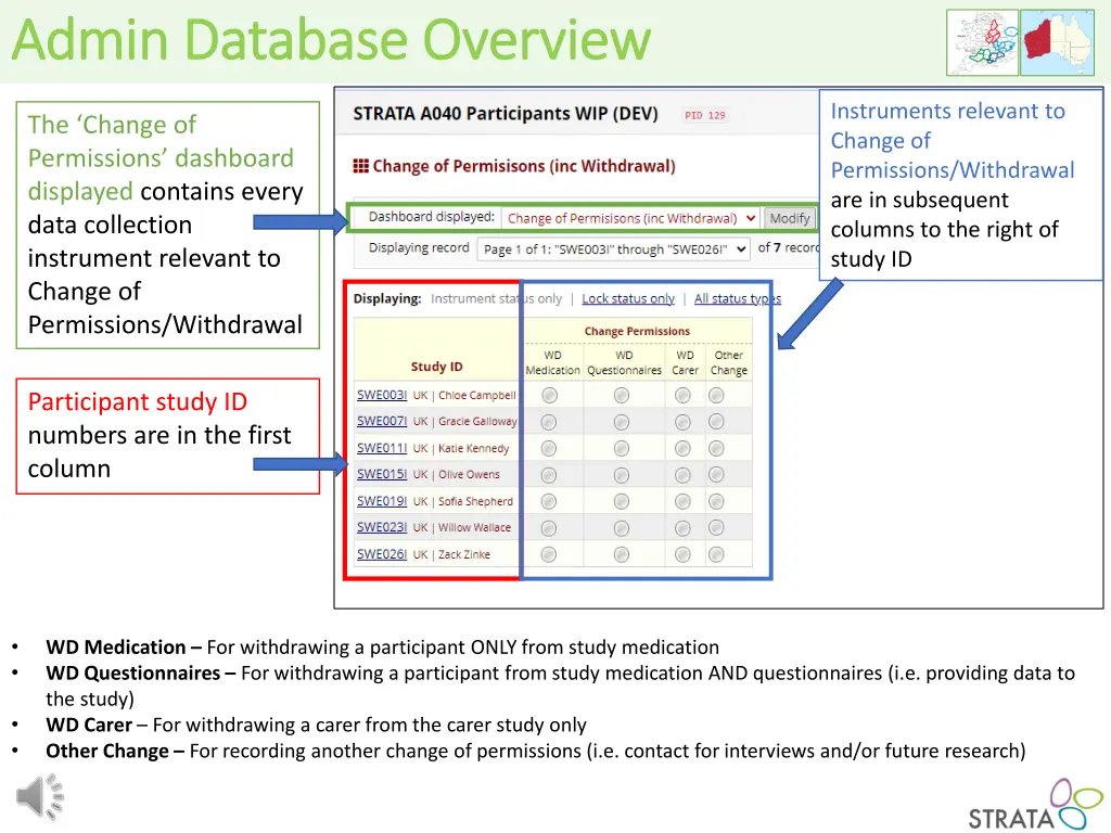 admin database overview admin database overview