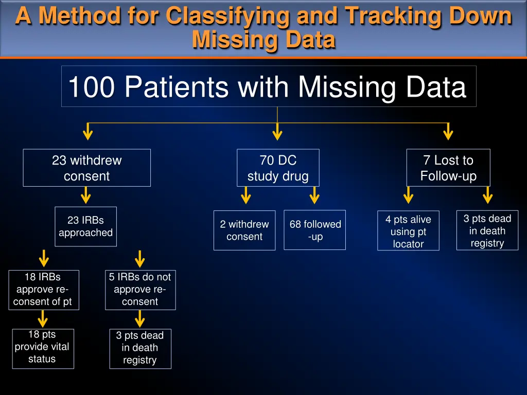 a method for classifying and tracking down