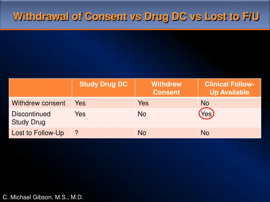 withdrawal of consent vs drug dc vs lost to f u