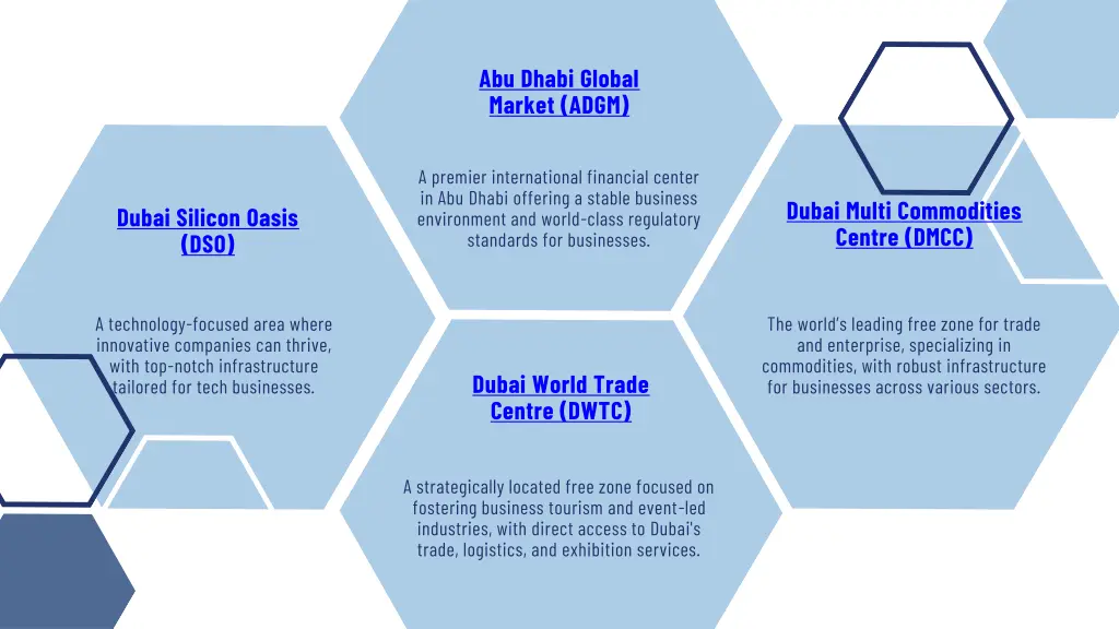 abu dhabi global market adgm