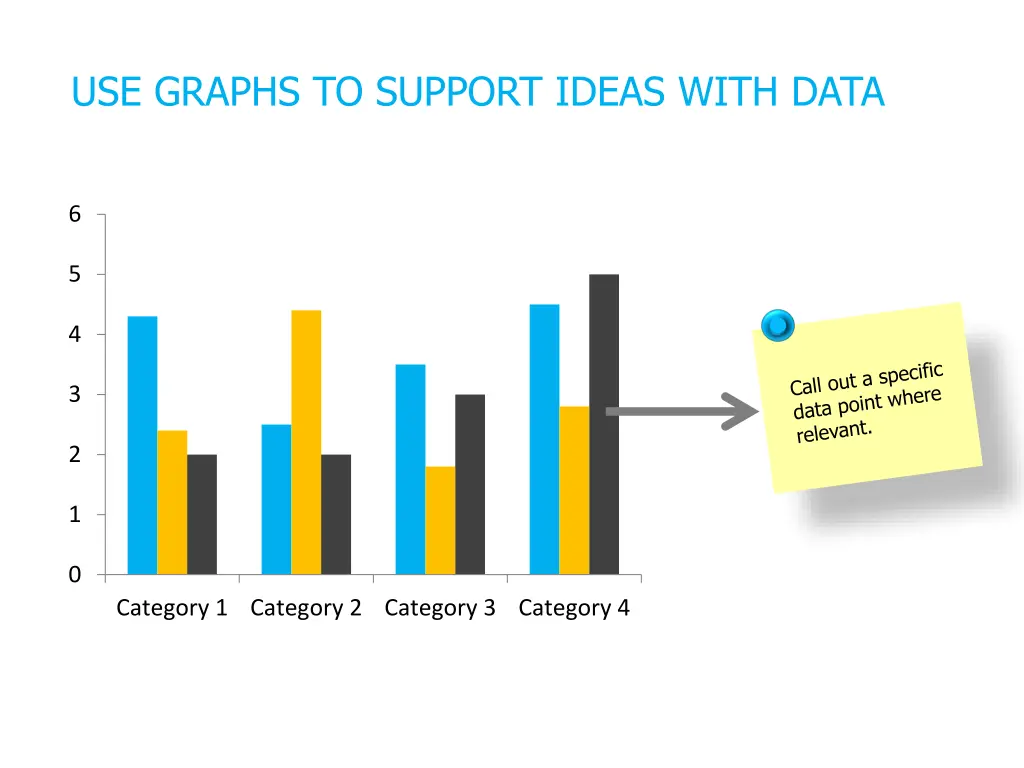 use graphs to support ideas with data