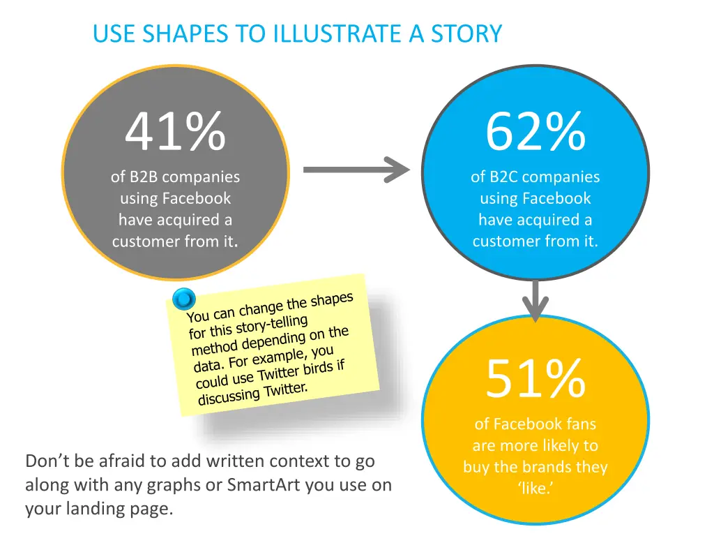 use shapes to illustrate a story