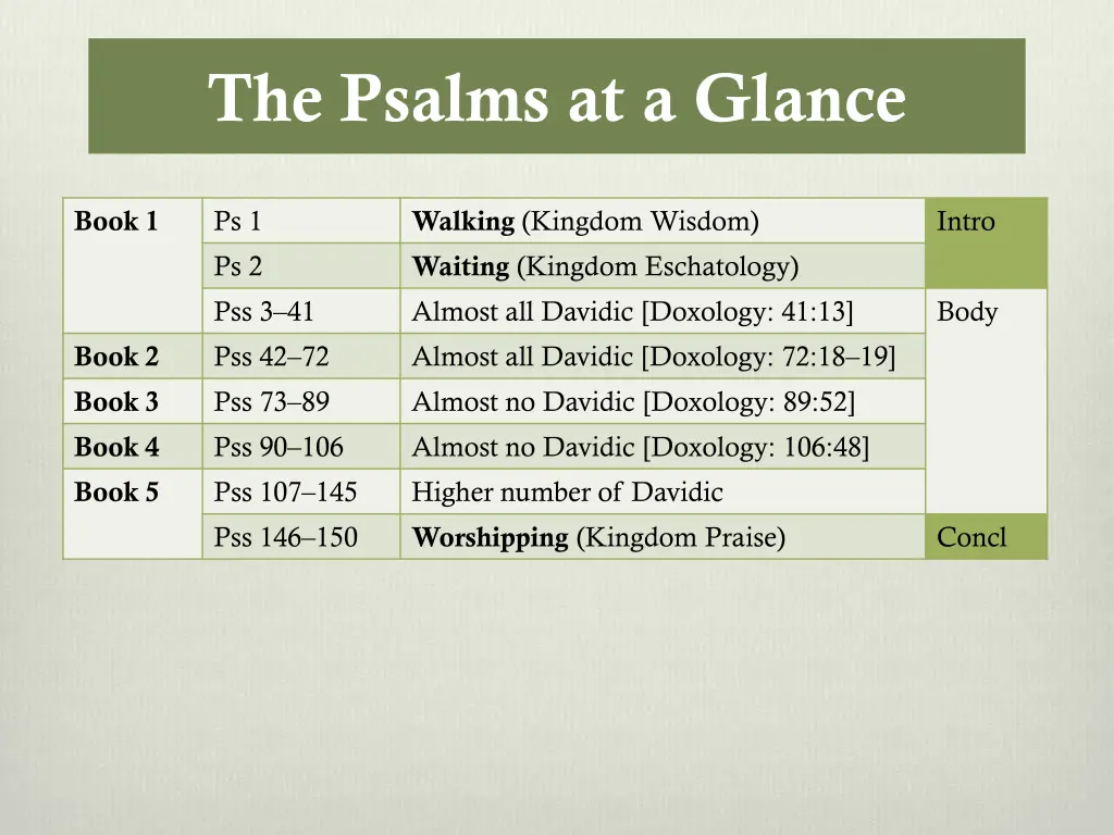 the psalms at a glance 1