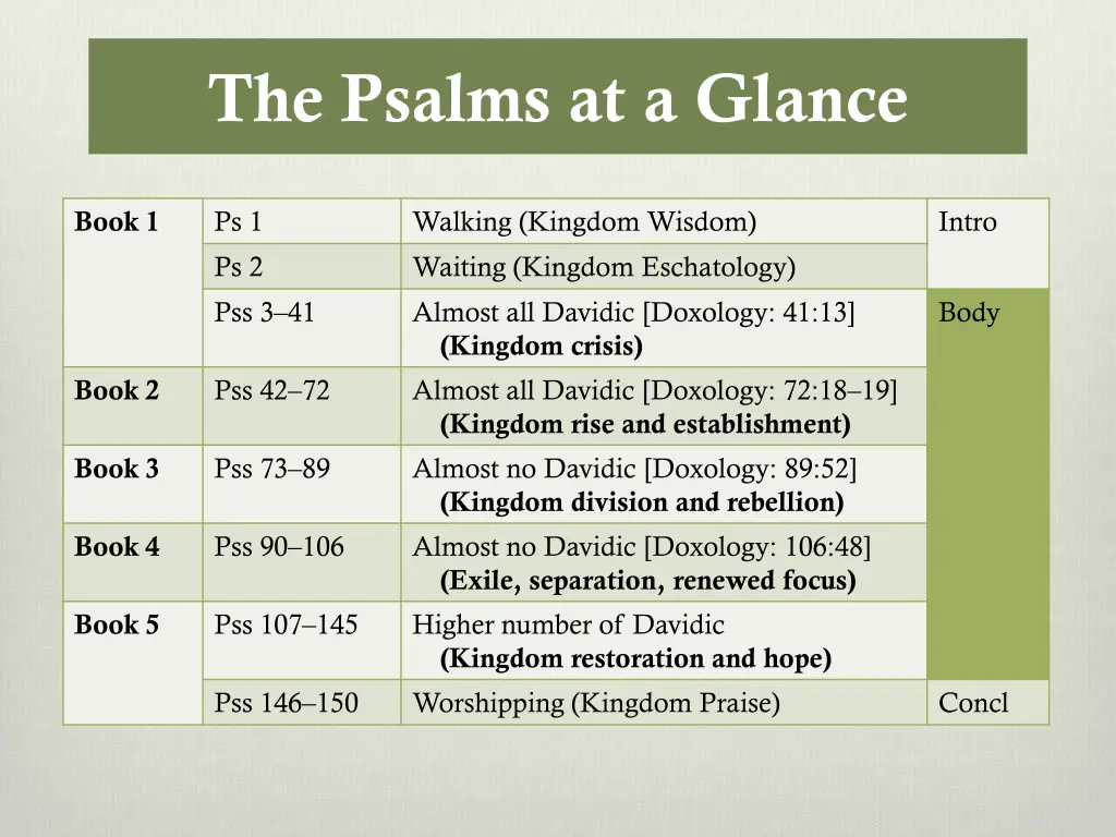 the psalms at a glance 3