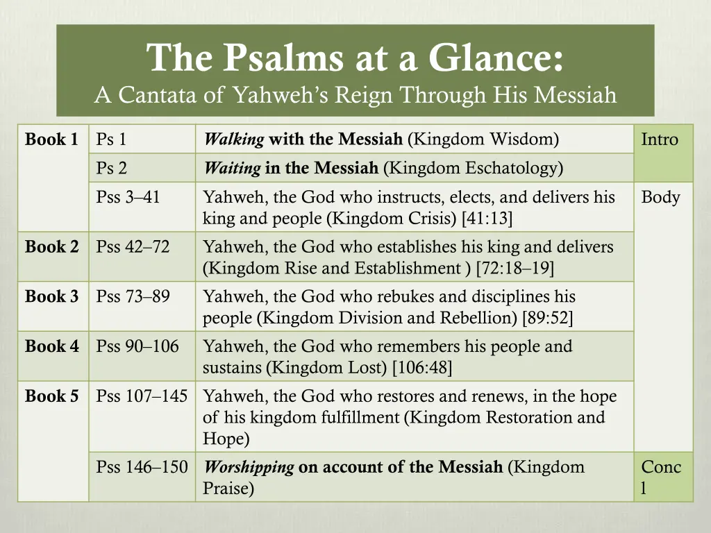 the psalms at a glance a cantata of yahweh 1