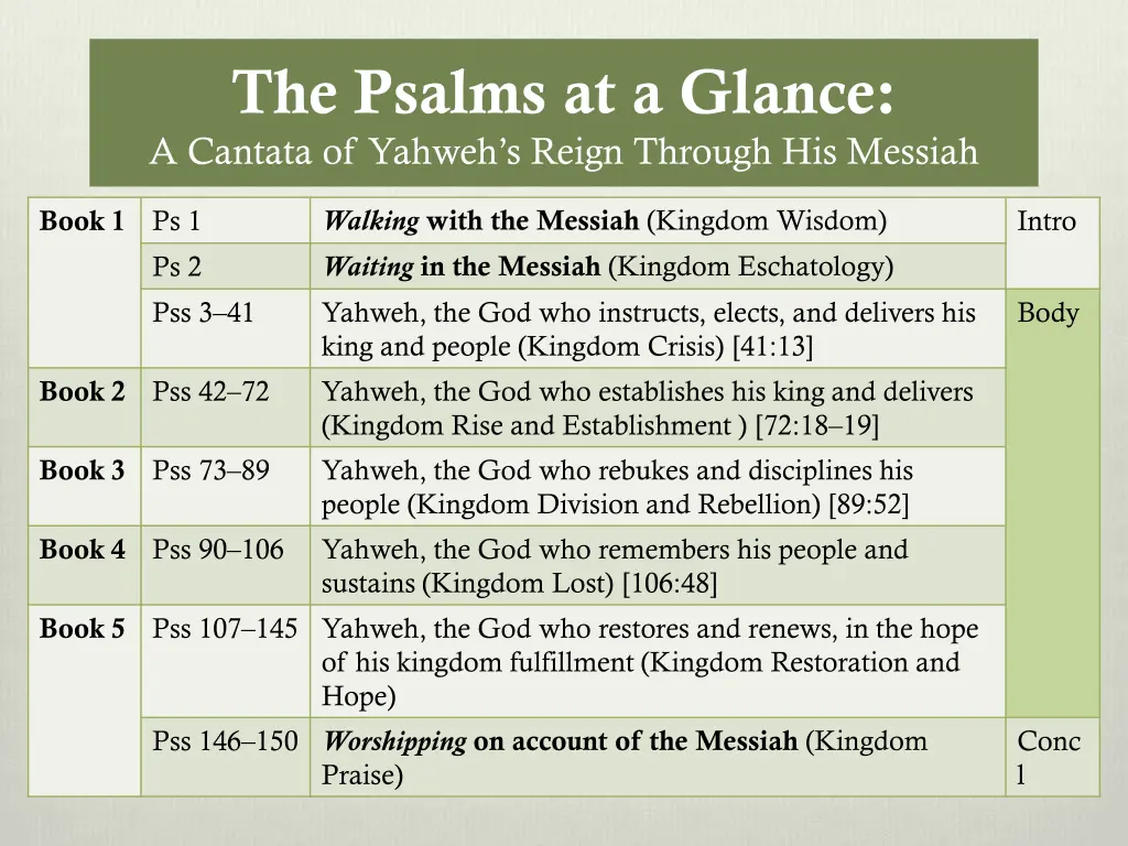 the psalms at a glance a cantata of yahweh 2