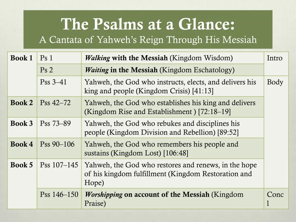 the psalms at a glance a cantata of yahweh