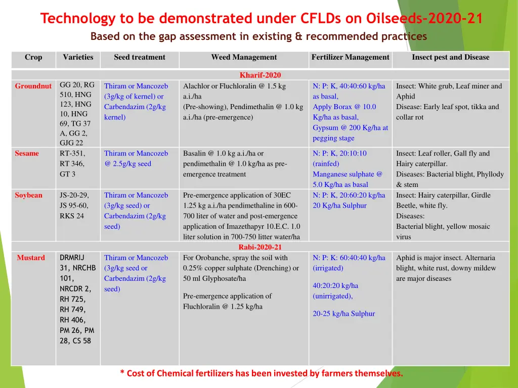 technology to be demonstrated under cflds