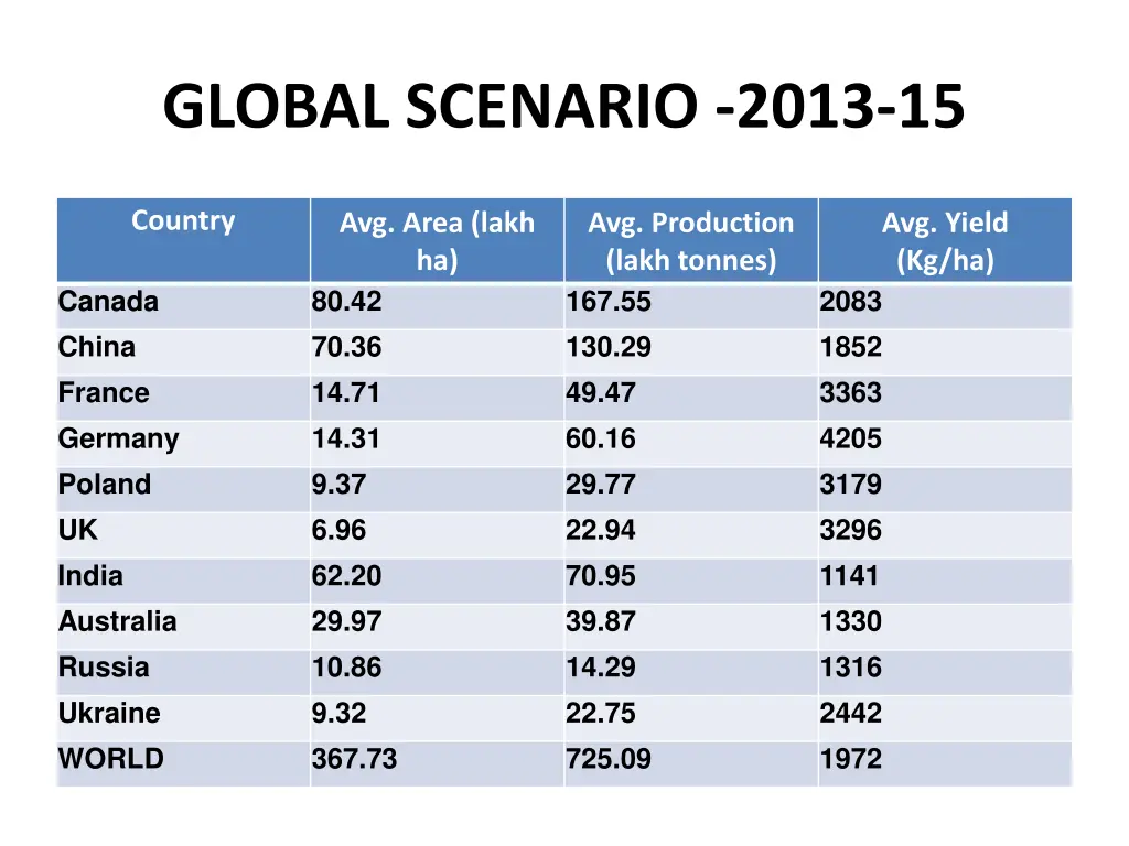 global scenario 2013 15