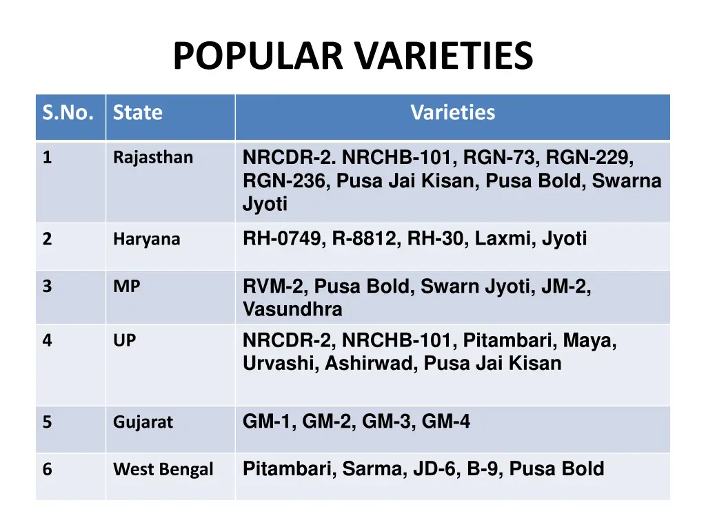 popular varieties