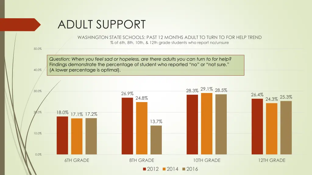 adult support