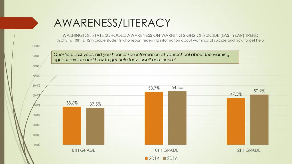 awareness literacy